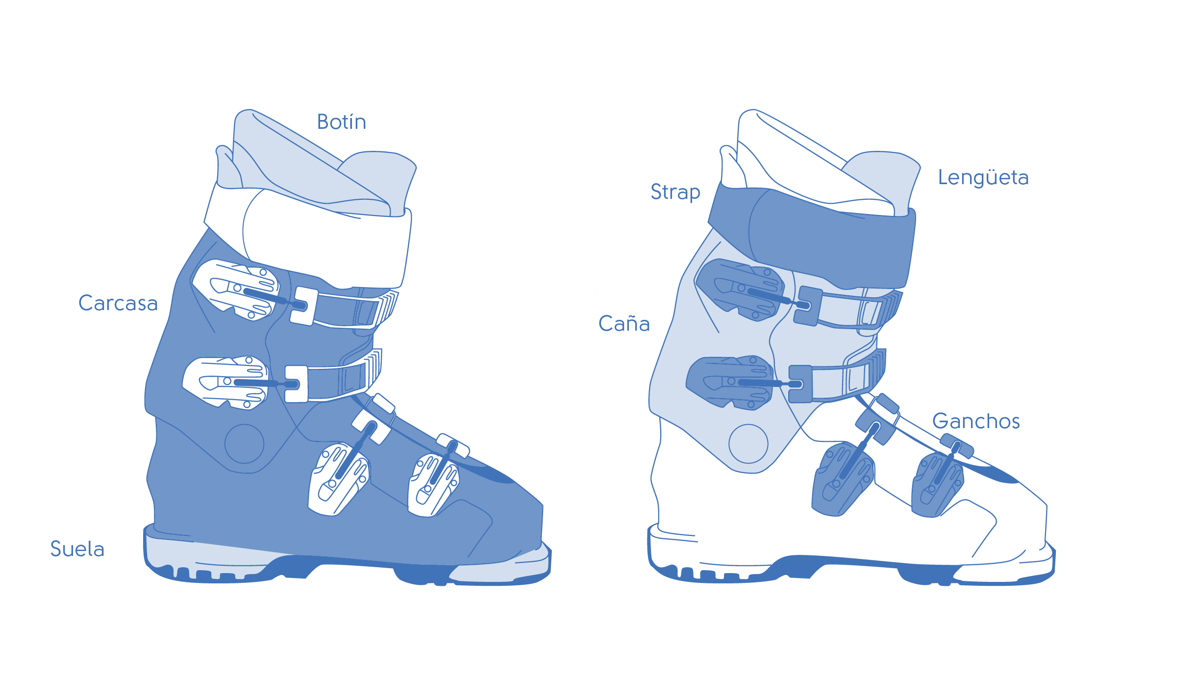 Partes de las botas de Esquí o Snow 1